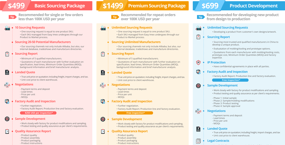 China Sourcing Process & Fees